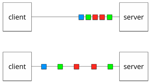 packetpacing