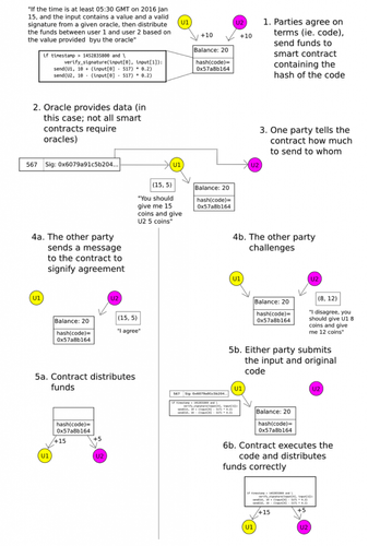 VItalik Buterin / R3 - State channel