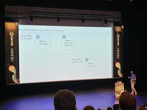 Event sourcing : le "breaking stream pattern" sur une dimension temporelle