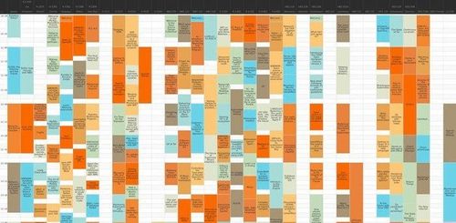 Vue du planning web du FOSDEM pour le samedi matin.