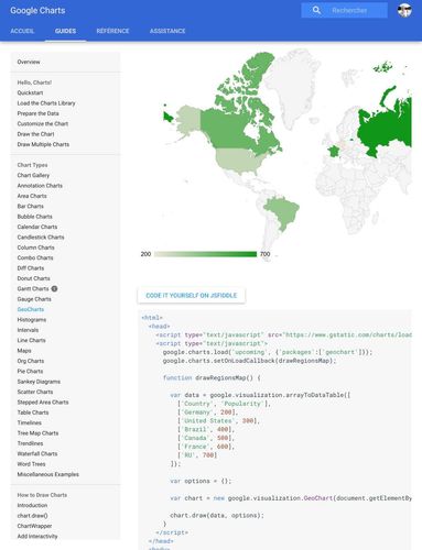 Google Charts est plein d’exemples de code