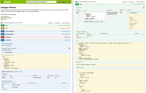 Swagger UI : une documentation d’API interactive