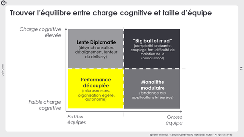 Entre taille d'équipe, nombre d'équipes et charge cognitive