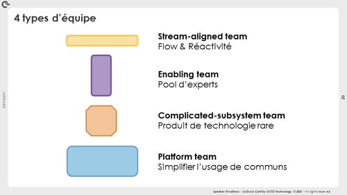 4 types d'équipe