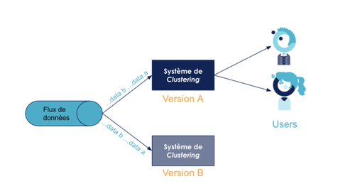 Blue/Green deployment