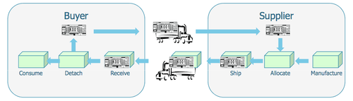 Tickets Kanban