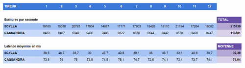 tableau3