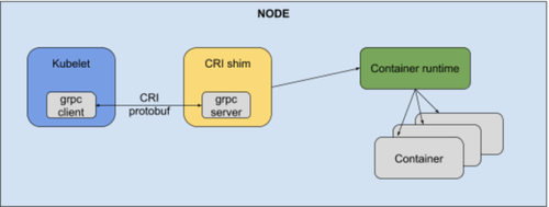 CRI schema