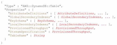 CF_DynamoDB