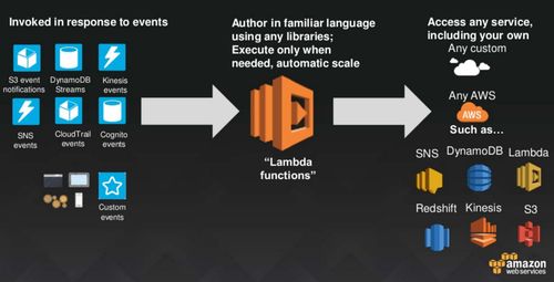 Lambda_functions