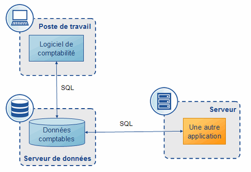 Intégration par la donnée