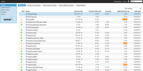 Tableau de bord multi projets - Sonar .NET