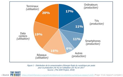 The Shift Project Chart