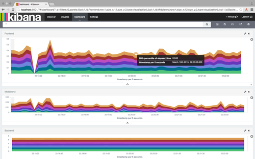 Kibana