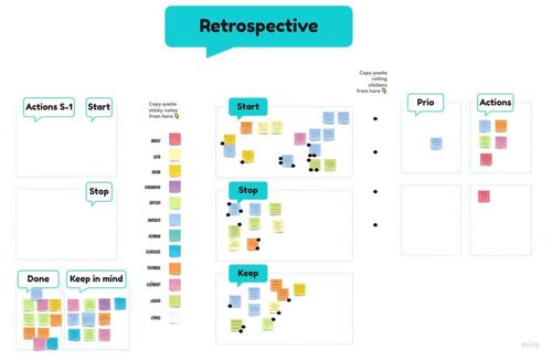 Notre modèle de rétrospective sur MIRO