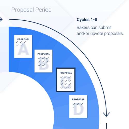 Période Proposal