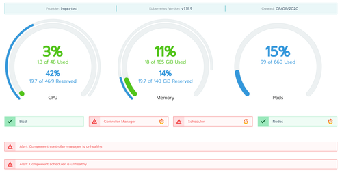 Etat du Controller-Manager et du Scheduler en unhealthy