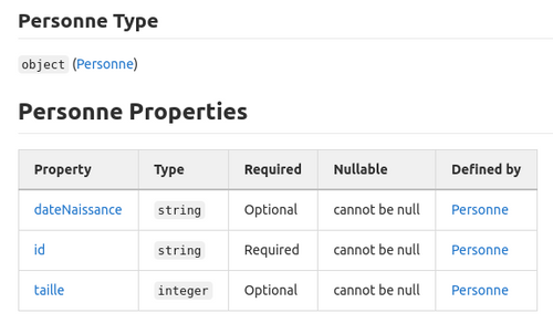 Exemple de documentation d'un contrat d'interface sous forme de fichier markdown.