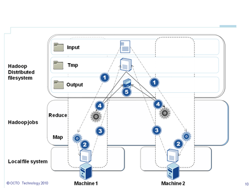 Hadoop Architecture