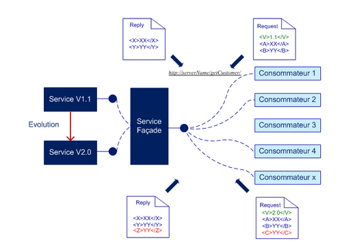 versioning_str2