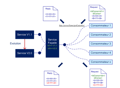 versioning_str35