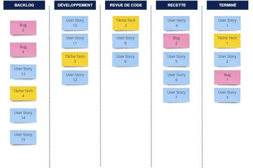 Exemple de tableau de flux