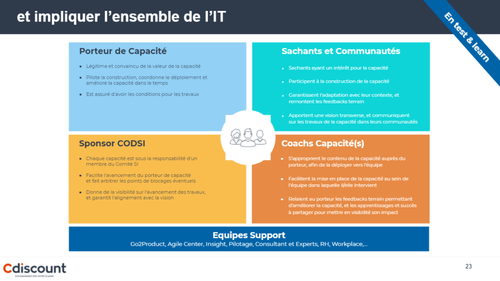 Impliquer l'ensemble de l'IT